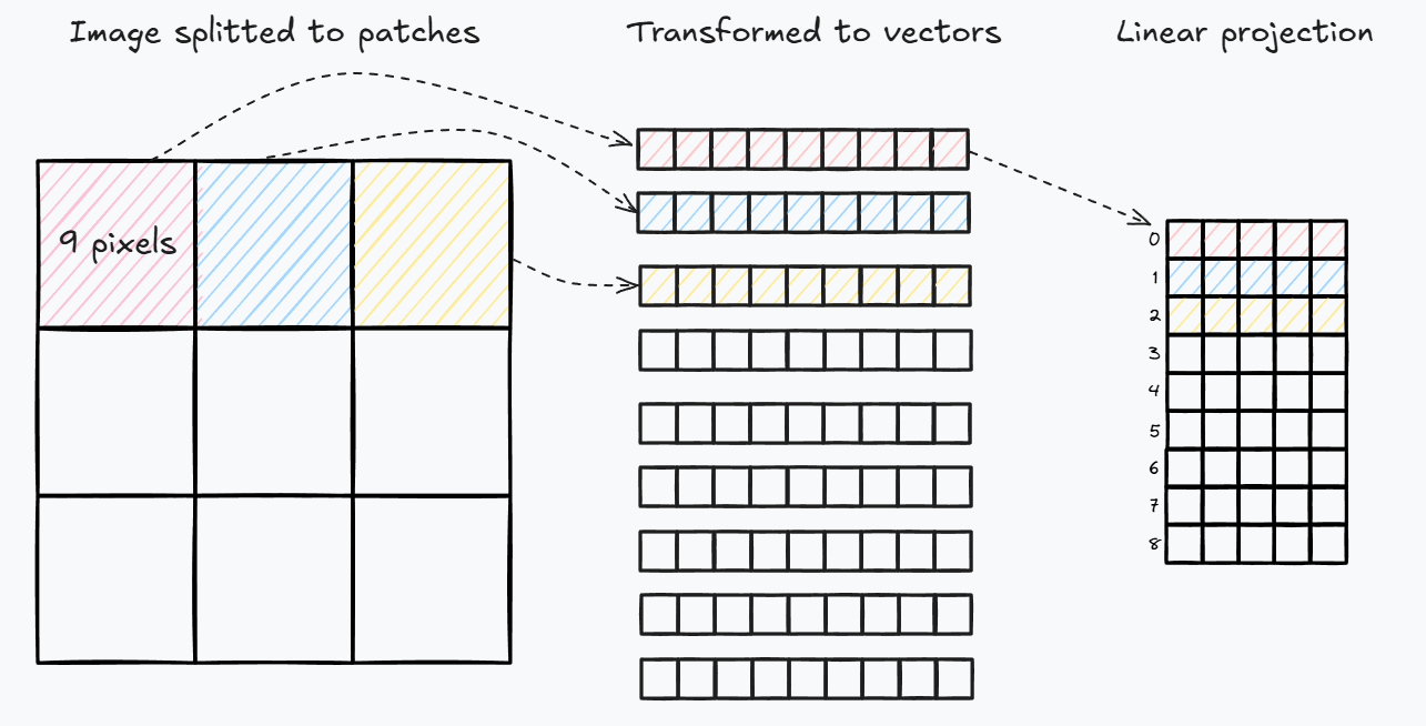 Patch embeddings viz
